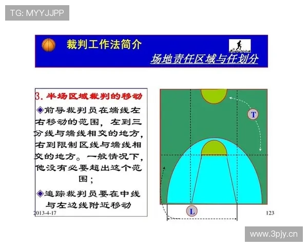 篮球合理冲撞区规则深度解析：定义、目的与判罚依据