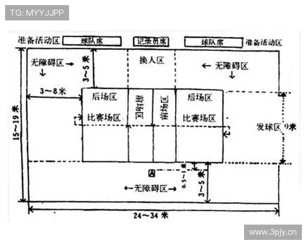 详解三分线规则的判定标准与球场区域划分