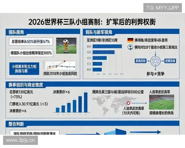 2026世界杯最新出线资格规则 2026世界杯最新出线资格规则