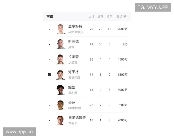 挪威队能否打破魔咒 哈兰德领衔冲击2026世界杯正赛资格