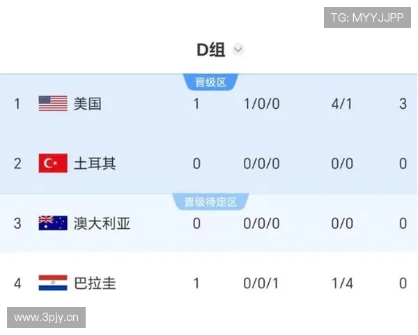 世界杯D组美国队出线概率分析